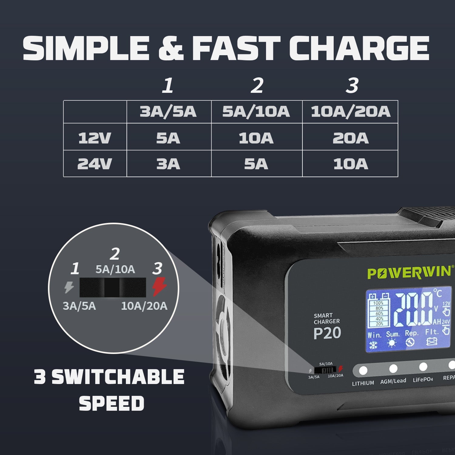 Powerwin P20 12V/24V 20A Automatic Battery Charger for Car, Truck,
