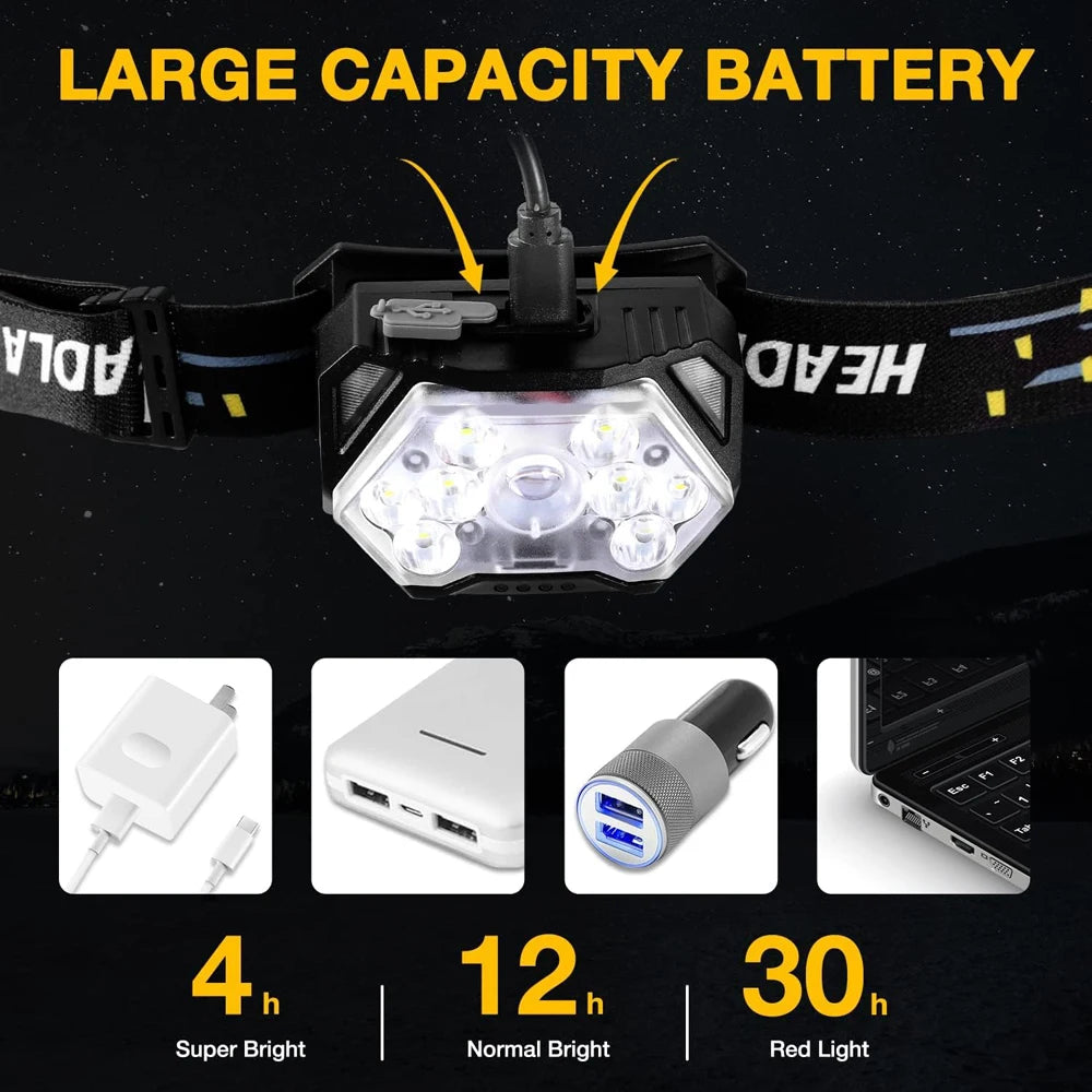 9 Led Strong Light Headlamp USB Rechageable Motion Sensor Headlight